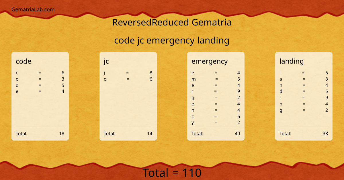code jc emergency landing in reversedReduced Gematria
